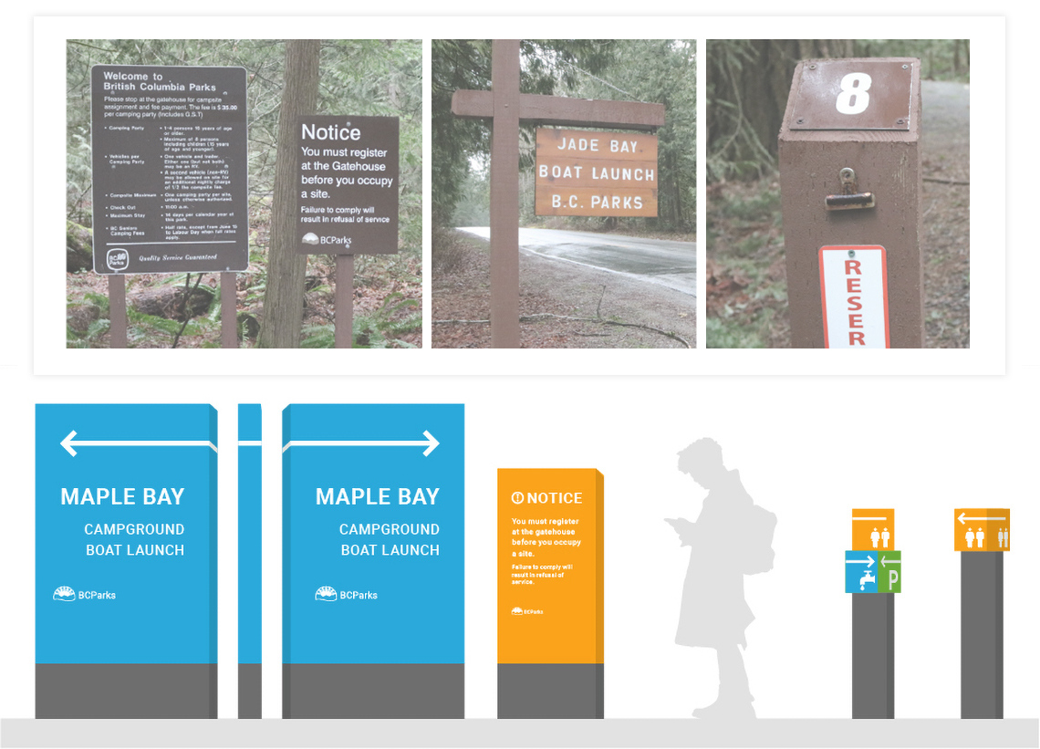 BC Parks' existing signage above the new signage project; a before and after